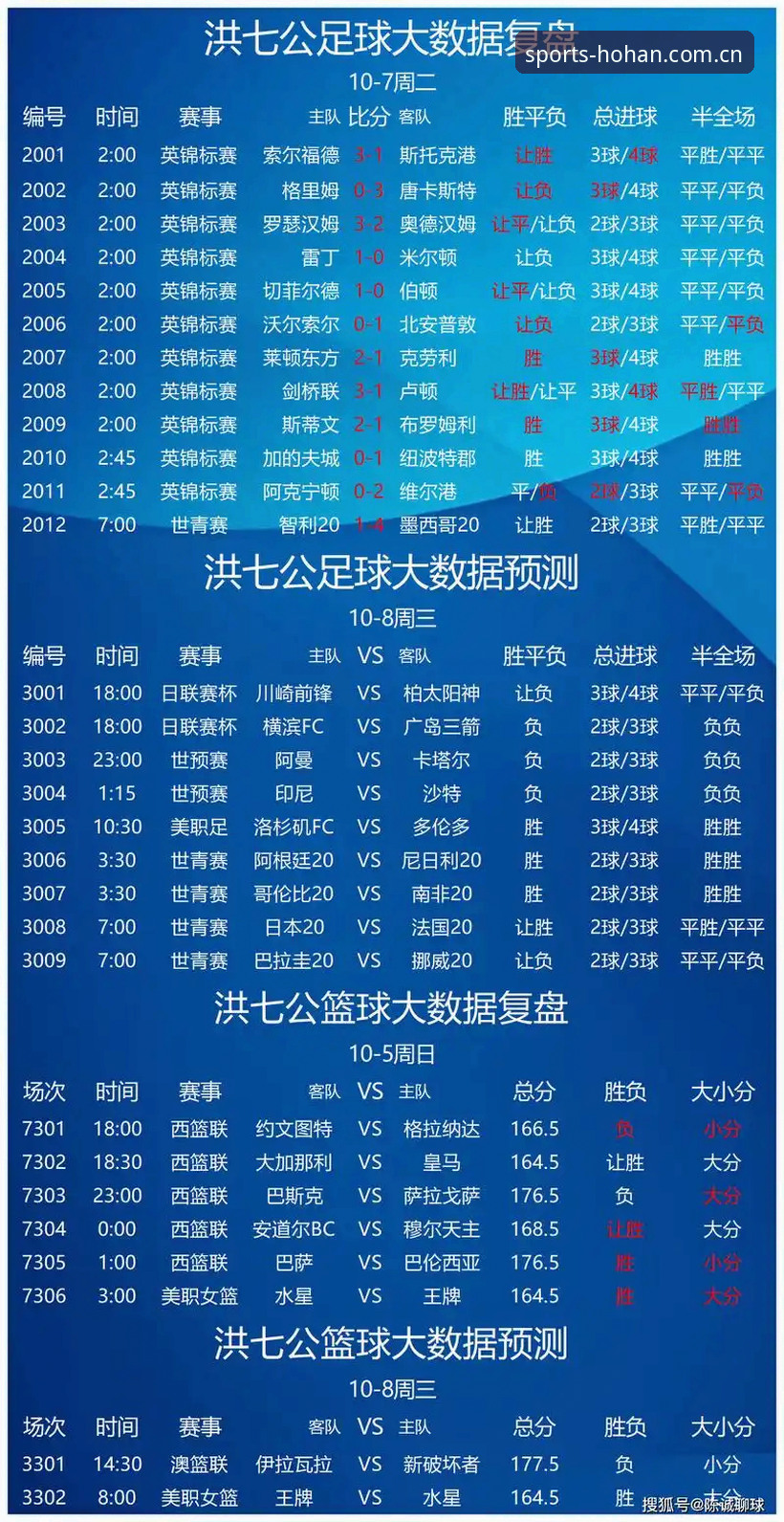 足协禁足风暴与体育数据透明度：两大俱乐部治理对比分析