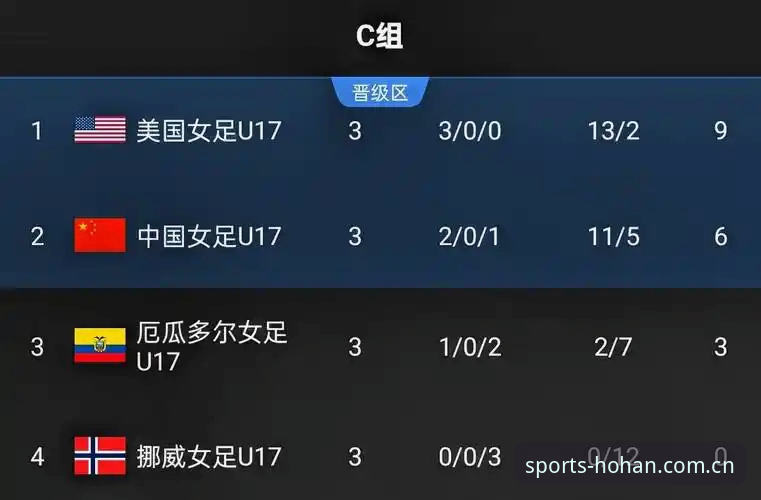 U17世界杯抽签最新动态：中国男女足分组揭晓，浩瀚体育平台深度解读赛事看点