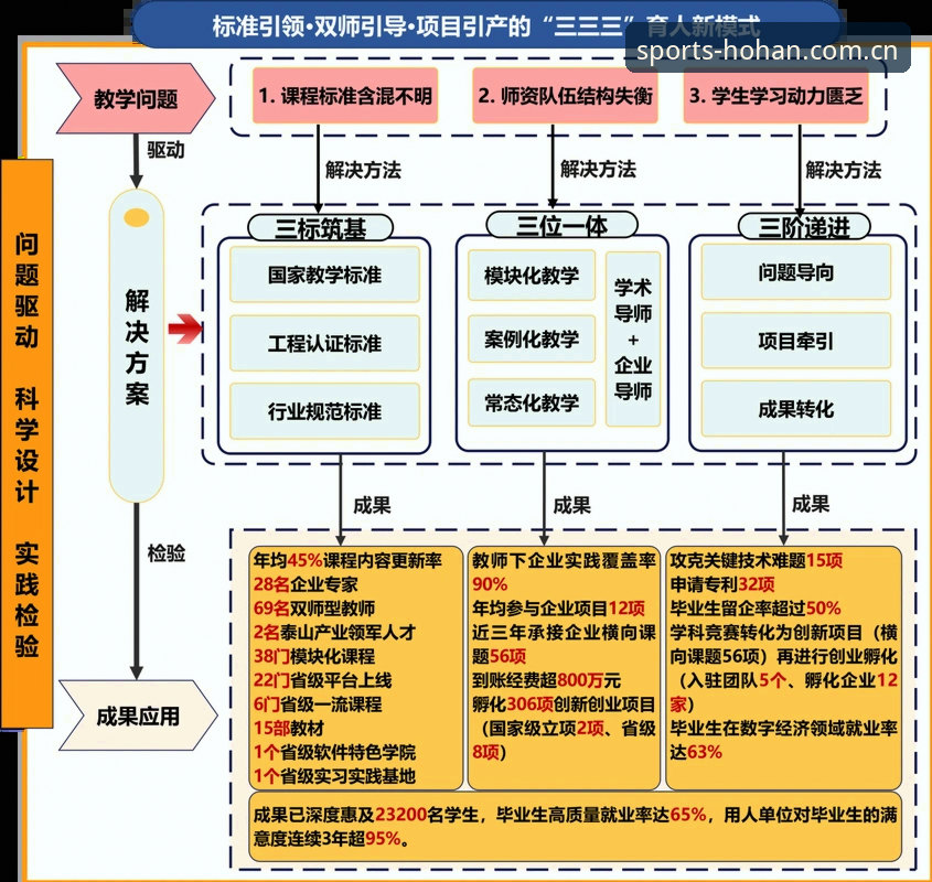 体育数据平台解析 体育数据平台解析最新消息:浩瀚体育HOHAN v3.1.3版本深度评测与行业对比