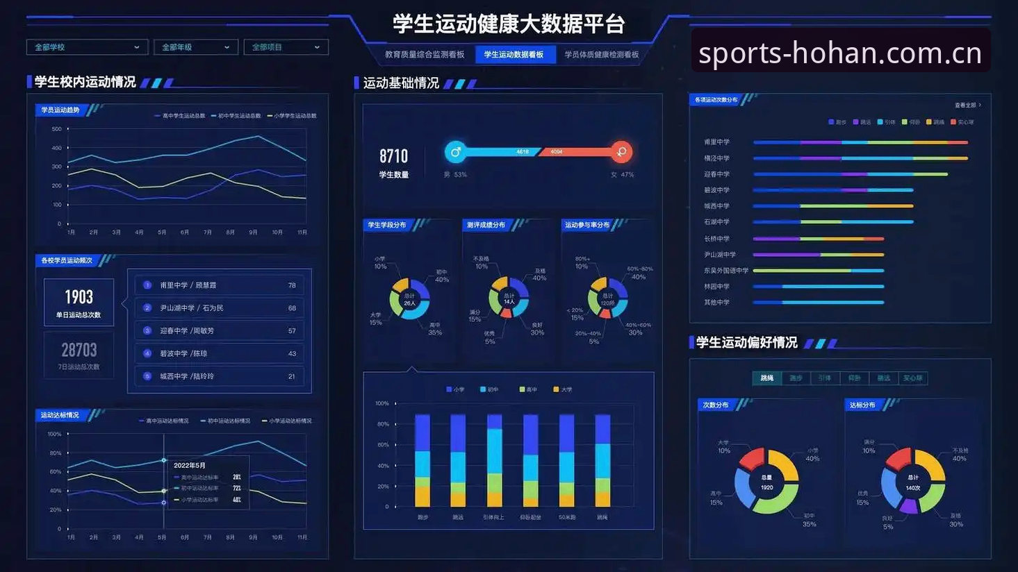 体育数据平台选择全指南：从技术角度评测浩瀚体育HOHAN